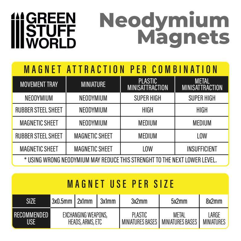 Neodymium Magnets 2x1mm x 50 units (N52) from Green Stuff World.