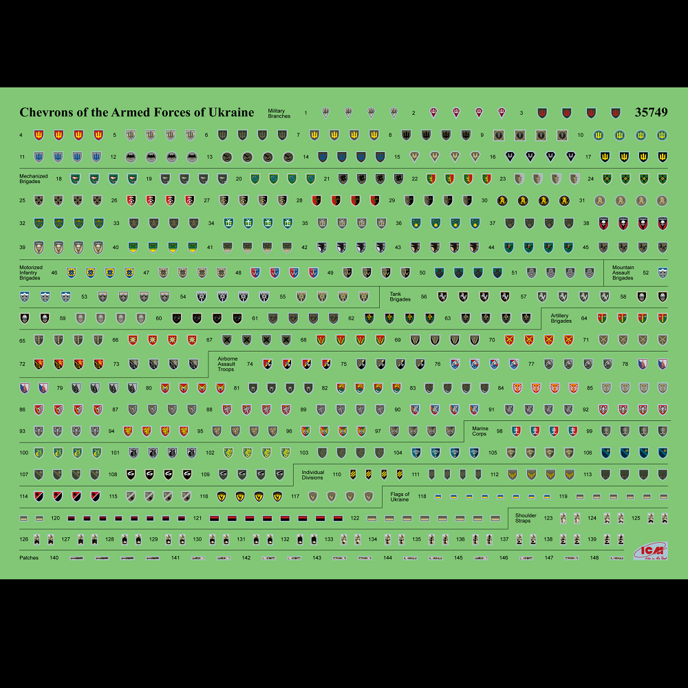 ICM Insignia, Patches and Vehicles Camouflage of the Armed Forces of Ukraine