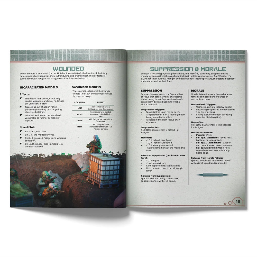 Aftermath Skirmish Game Zine Inside PAges