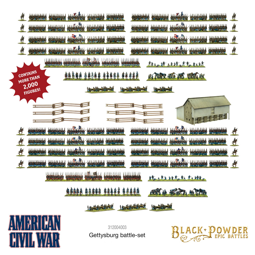 Gettysburg Battle Epic American Civil War Starter Set
