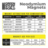 Neodymium Magnets 2x1mm - 100 units (N35) - GSW