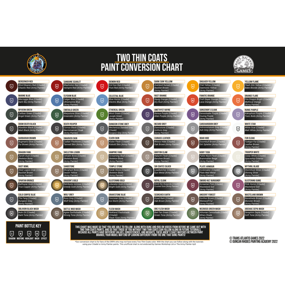 paint conversion chart Duncan Rhodes Painting Academy Two Thin Coats paint.